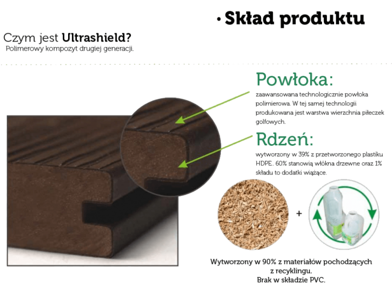 deska-tarasowa-Ultrashield-sklad-produktu.png